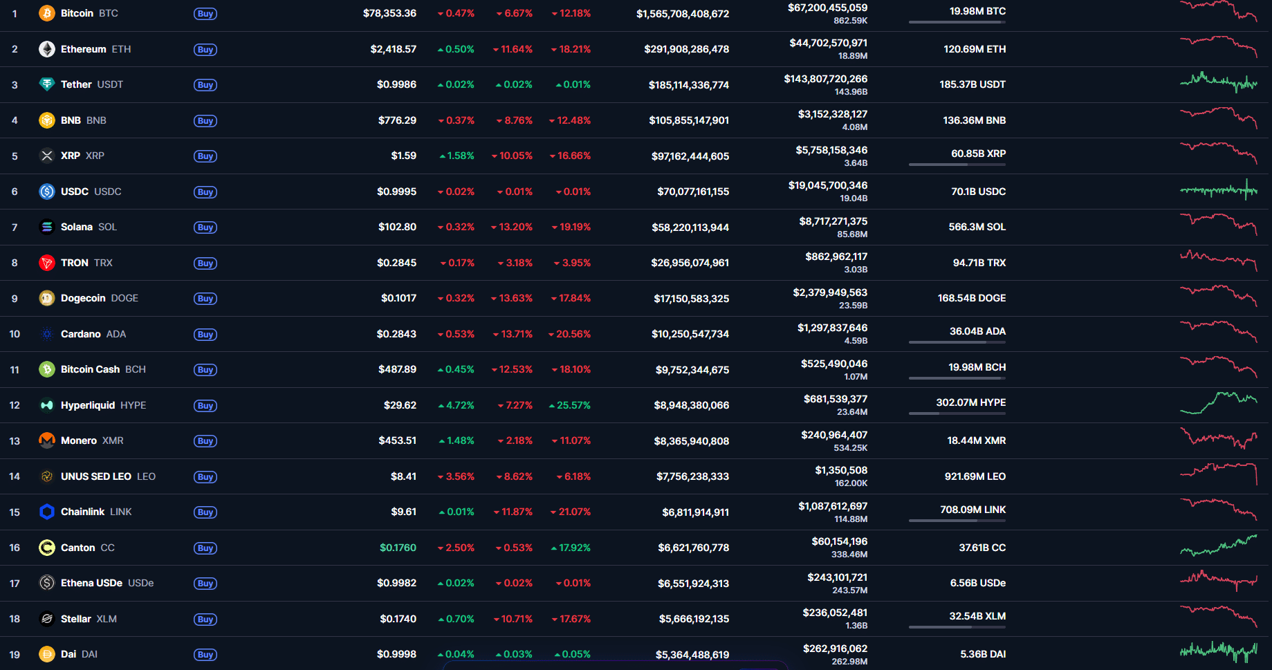 Apokalipsa! Kryptowaluty krwawią w rekordowym tempie. Dlaczego Bitcoin i altcoiny tak mocno spadają?