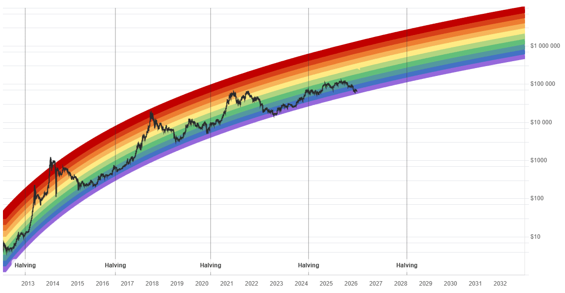 Polski influencer który przewidział szczyt Bitcoina w październiku 2025 r. prognozuje jego dołek. „Będziemy dużo niżej”. Kiedy?