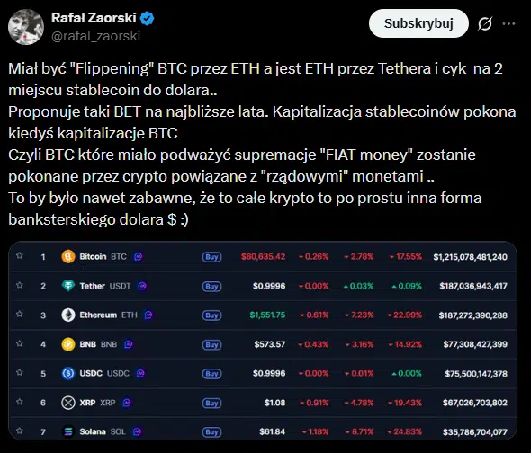 Bitcoin straci królewską koronę? Rafał Zaorski wskazuje co go zastąpi. „Krypto to po prostu banksterskie dolary”