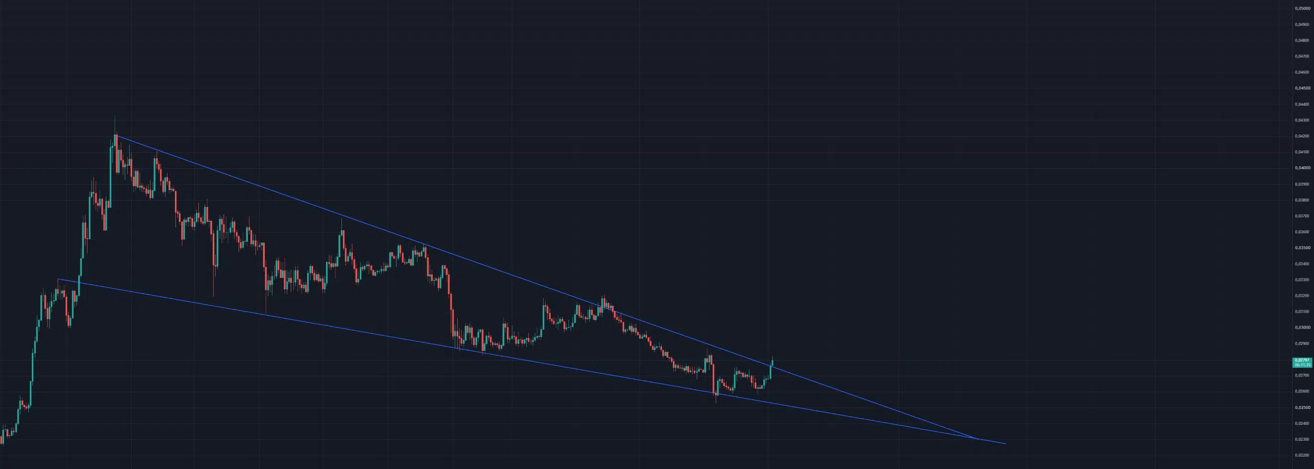 Ethereum łapie oddech względem Bitcoina. Klin na ETH/BTC bliski rozstrzygnięcia