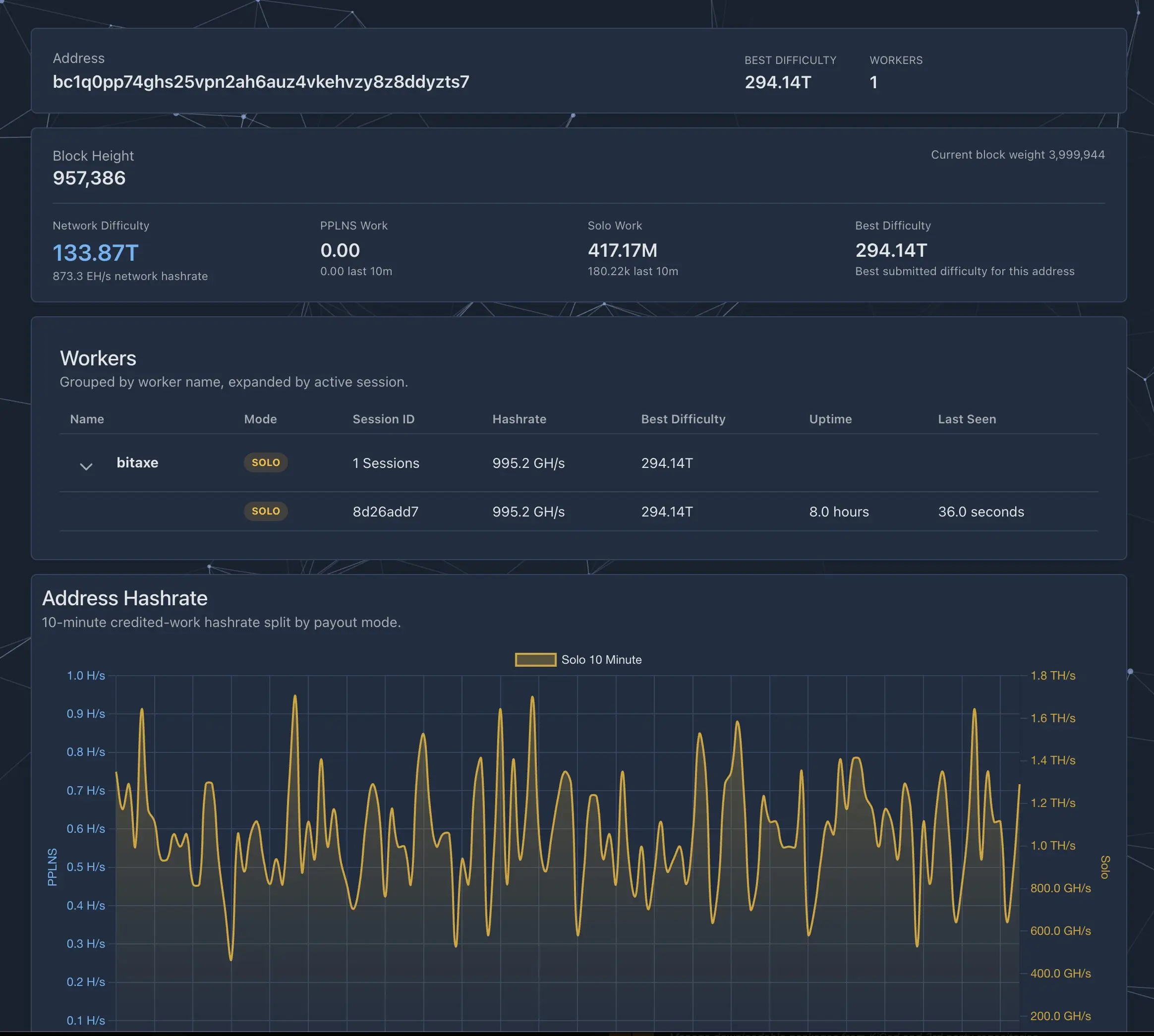 Tak to się robi – kupił sprzęt za 150 USD i trafił blok Bitcoin wart fortunę!