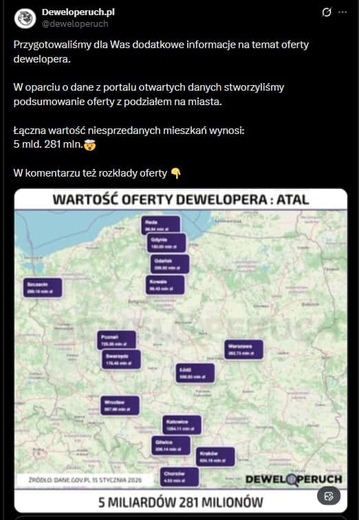 Koniec hossy na rynku nieruchomości w Polsce: ceny spadają, dziesiątki miliardów złotych nadpodaży