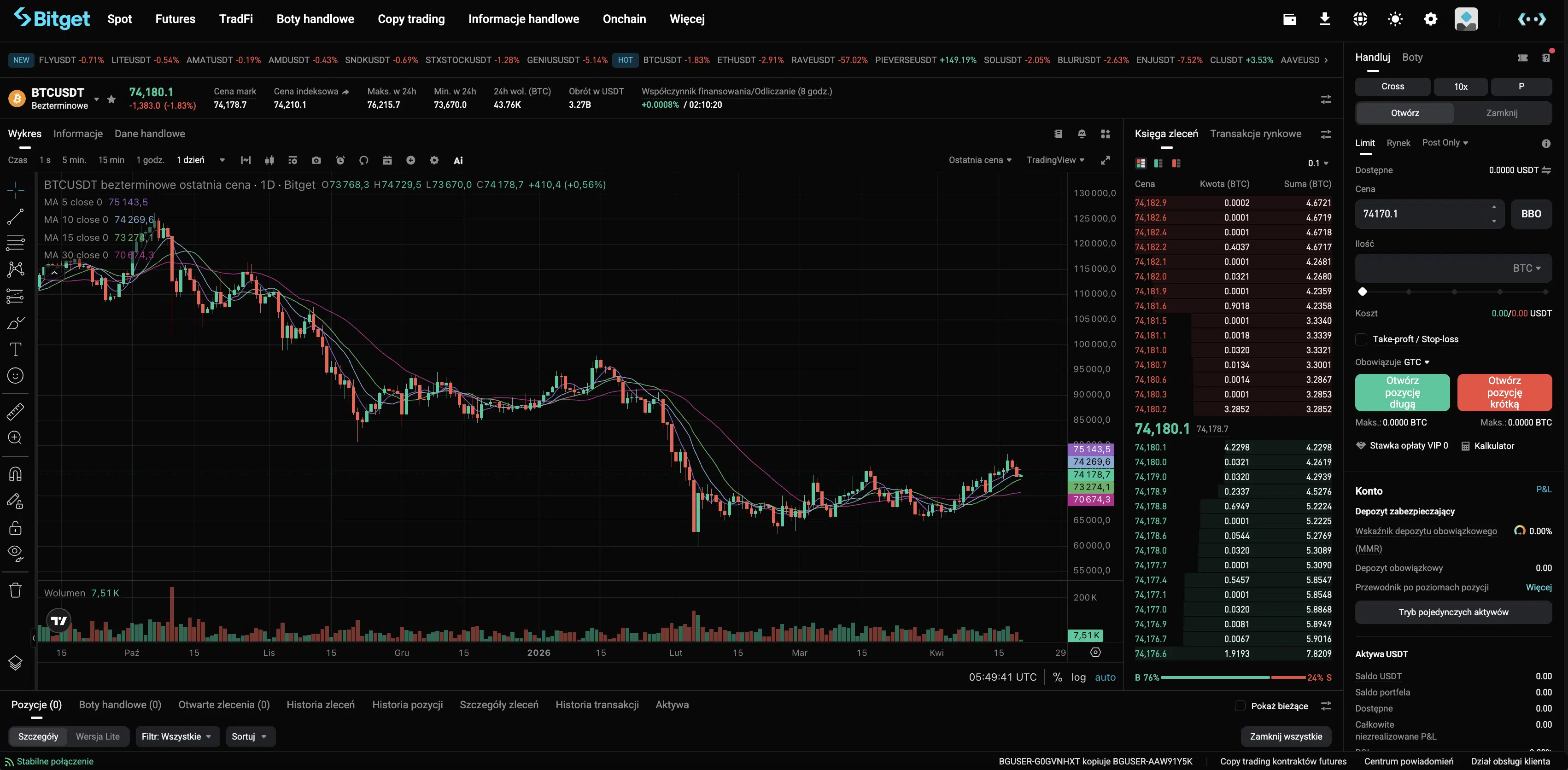 Kontrakty futures na krypto w 2026 roku. Wszystko co musisz wiedzieć