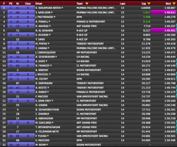 Przyrowski po najlepszych kwalifikacjach. Czas na wyścig