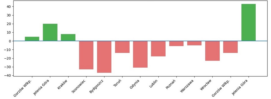 Wtorek z koszykówką. Contimax MOSiR Bochnia podejmie Zagłębie Sosnowiec – ZAPOWIEDŹ