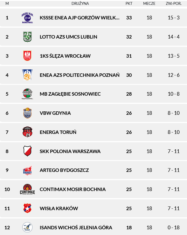Bochnia jedzie do wicelidera – trudne wyzwanie w 19. kolejce OBLK