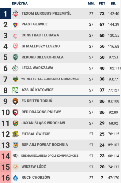 Decydujący tydzień dla BSF. Trzy mecze, jeden cel – utrzymanie