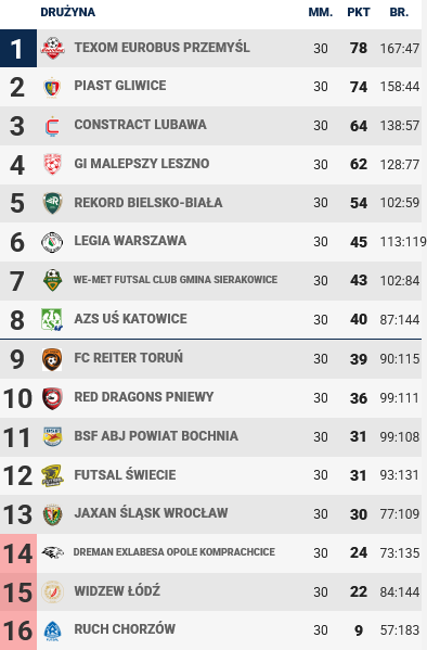 Świetny mecz i zwycięstwo BSF na zakończenie trudnego sezonu – ZDJĘCIA