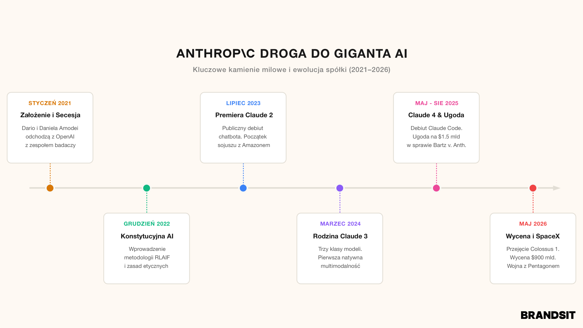 Czym zajmuje się Anthropic – gigant AI wart 900 mld USD?