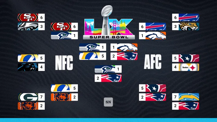 Podział drabinki play-offów NFL, pojedynek Super Bowl 60 Daniel Mader