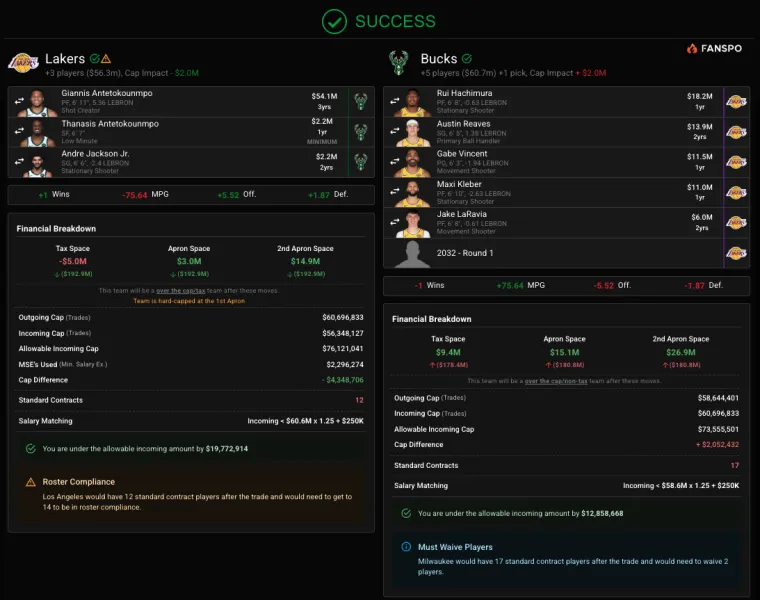 Najbardziej realistyczna oferta handlowa Lakers za Giannisa Antetokounmpo Scotta Rafferty’ego