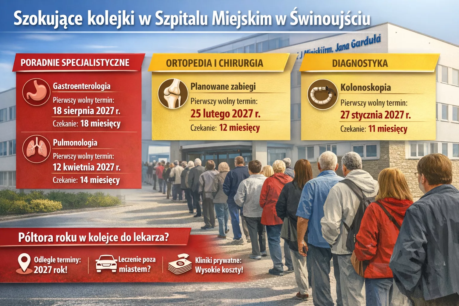 Szokujące kolejki w Szpitalu Miejskim w Świnoujściu. Na wizytę u specjalisty poczekasz choćby półtora roku!