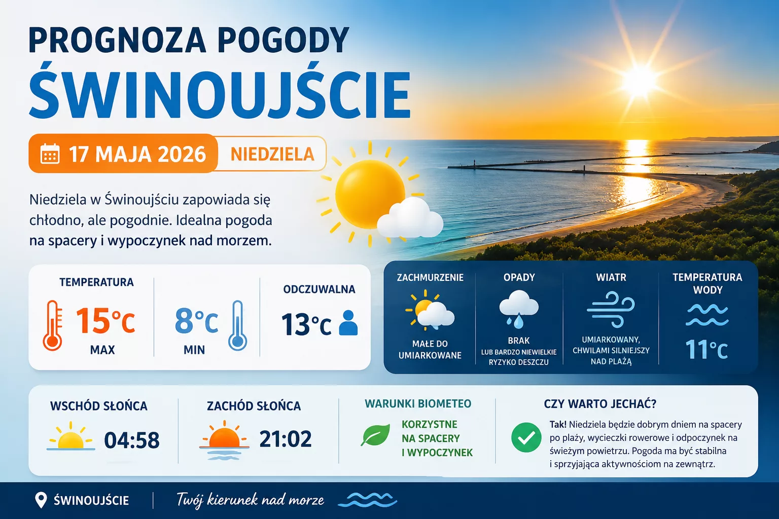 Prognoza pogody dla Świnoujście na 17 maja 2026