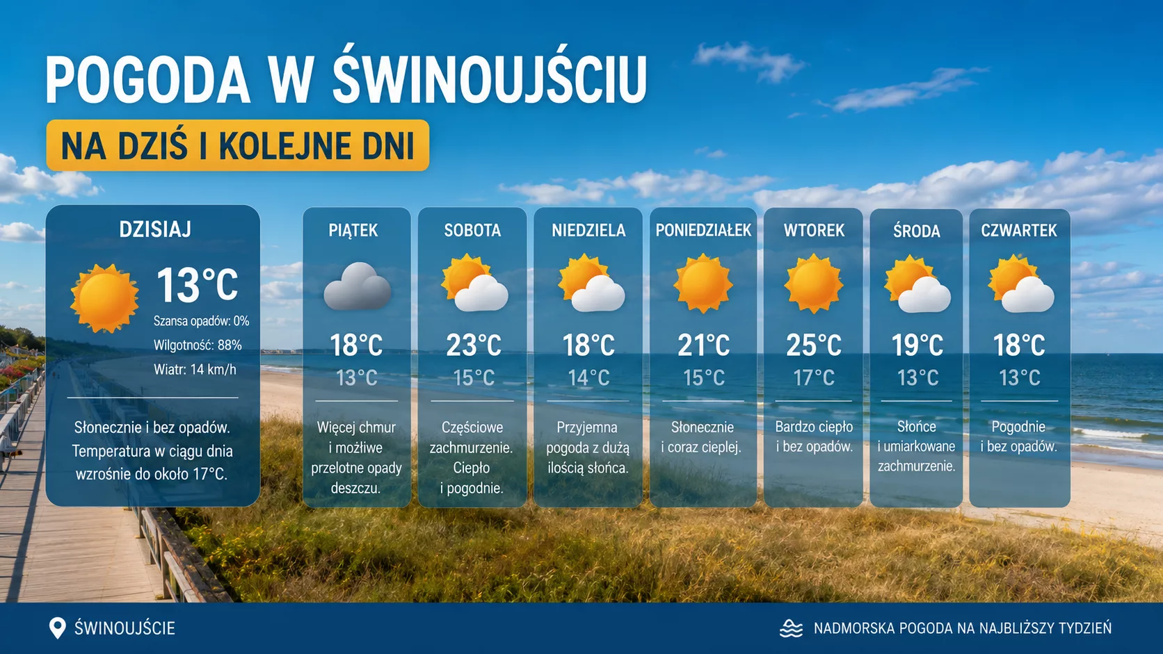 Pogoda dla Świnoujścia na dziś i kolejne dni. Nad morzem zrobi się cieplej