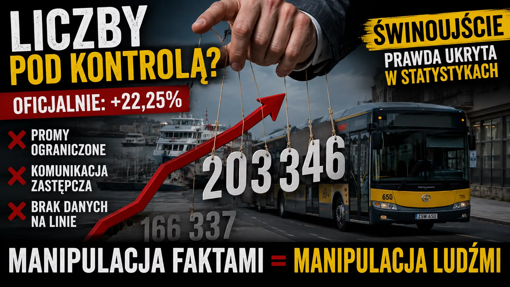 Świnoujście. Czy macie mieszkańców Świnoujścia za idiotów, dlaczego nie publikujecie pełnych danych ??