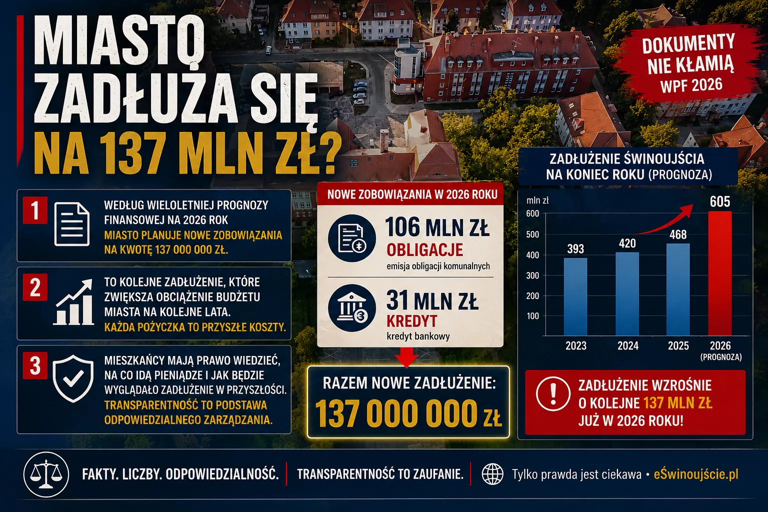 Były prezydent Świnoujścia odpowiada Agatowskiej. „Miasto zadłuża się na 137 milionów złotych”