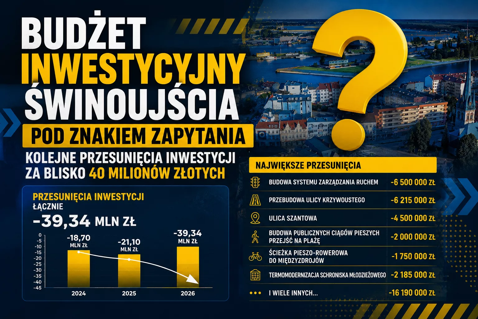 Świnoujście. Czy prezydent Agatowska ma problem z realizacją inwestycji?