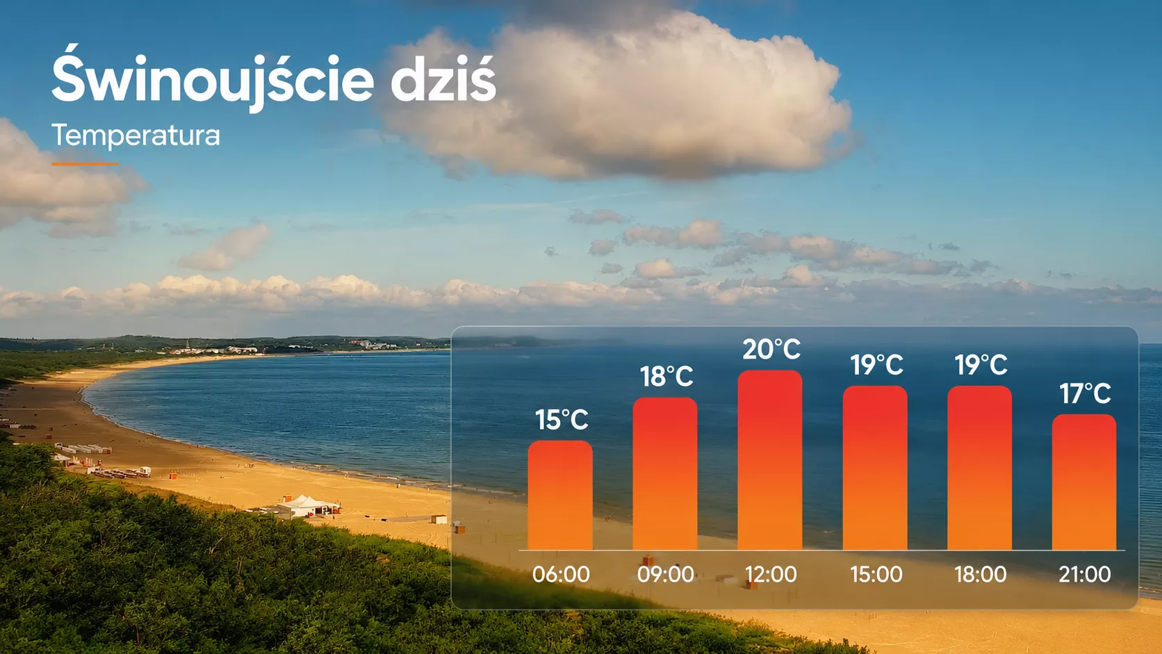 Pogoda w Świnoujściu dziś – sobota, 11 lipca 2026