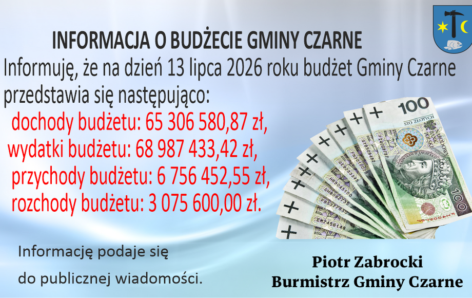 INFORMACJA O BUDŻECIE GMINY CZARNE