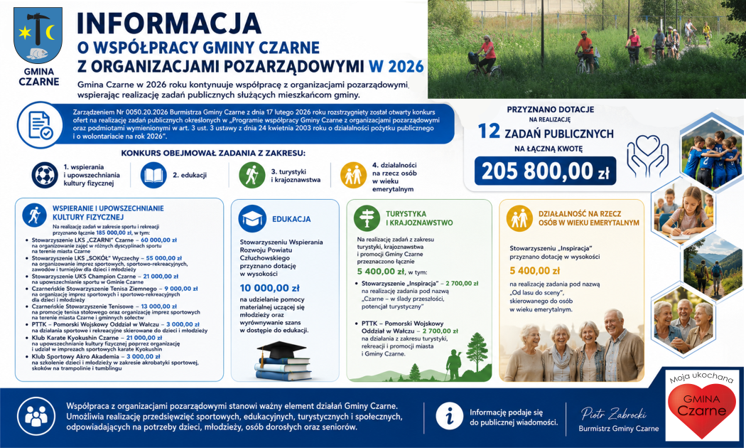 INFORMACJA O WSPÓŁPRACY GMINY CZARNE Z ORGANIZACJAMI POZARZĄDOWYMI W 2026 ROKU